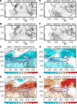 Modulation of Atlantic Multidecadal Oscillation on the Interdecadal Variation of South Asian High and Somali Jet in Summer